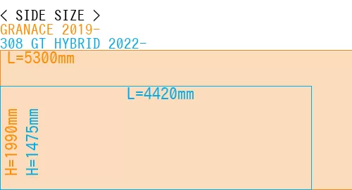 #GRANACE 2019- + 308 GT HYBRID 2022-